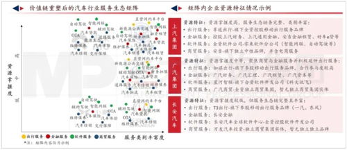 軟件定義汽車時代，傳統車企的轉型之路與挑戰